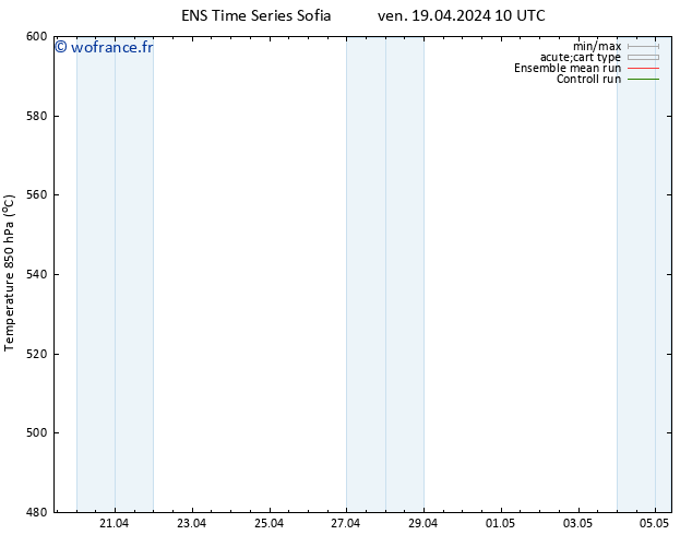 Géop. 500 hPa GEFS TS ven 19.04.2024 10 UTC