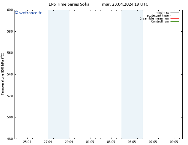 Géop. 500 hPa GEFS TS mer 24.04.2024 07 UTC