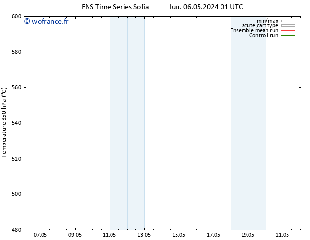 Géop. 500 hPa GEFS TS lun 06.05.2024 07 UTC
