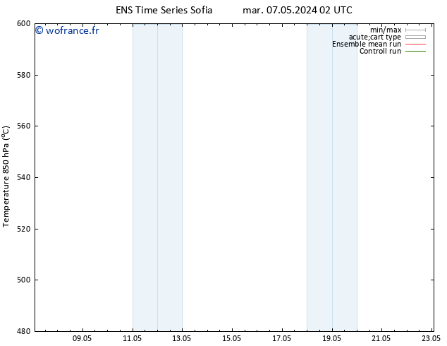 Géop. 500 hPa GEFS TS mer 08.05.2024 20 UTC
