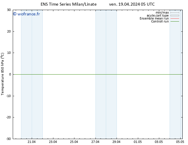 Temp. 850 hPa GEFS TS ven 19.04.2024 05 UTC