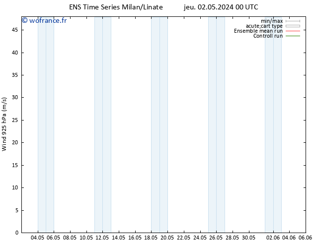 Vent 925 hPa GEFS TS jeu 02.05.2024 00 UTC