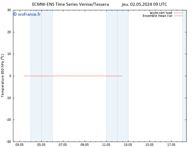 Temp. 850 hPa ECMWFTS ven 03.05.2024 09 UTC