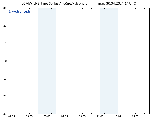 Vent 925 hPa ALL TS mer 01.05.2024 14 UTC