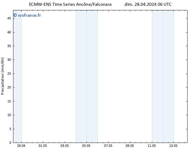 Précipitation ALL TS mar 30.04.2024 06 UTC