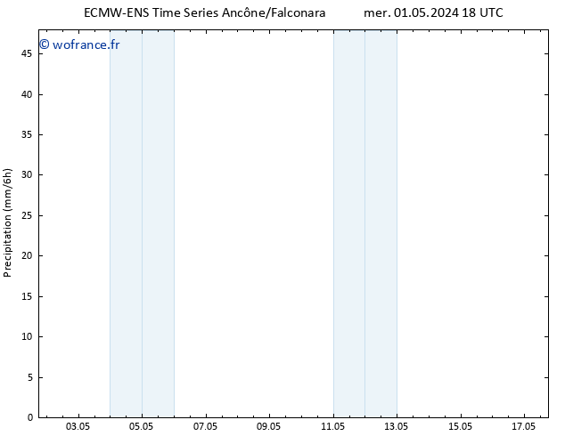 Précipitation ALL TS sam 04.05.2024 06 UTC