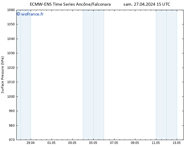 pression de l'air ALL TS dim 05.05.2024 03 UTC