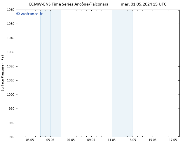 pression de l'air ALL TS ven 17.05.2024 15 UTC