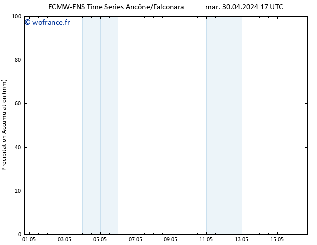 Précipitation accum. ALL TS jeu 16.05.2024 17 UTC