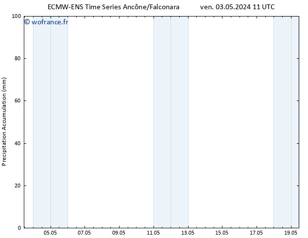 Précipitation accum. ALL TS dim 19.05.2024 11 UTC