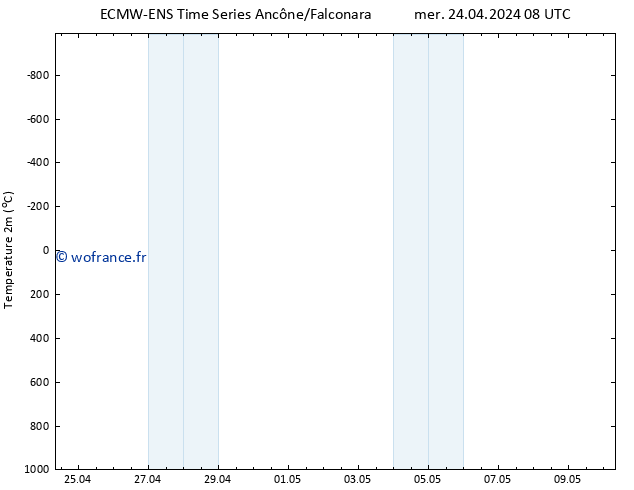 température (2m) ALL TS mer 24.04.2024 14 UTC