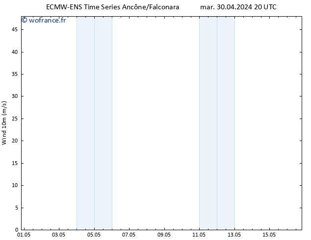 Vent 10 m ALL TS sam 04.05.2024 08 UTC