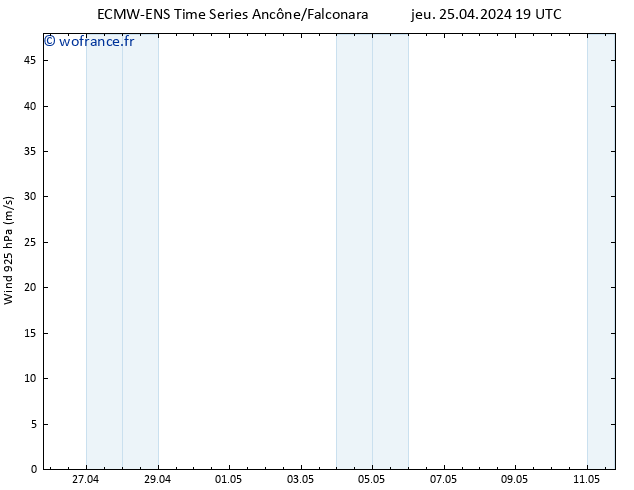 Vent 925 hPa ALL TS ven 26.04.2024 01 UTC