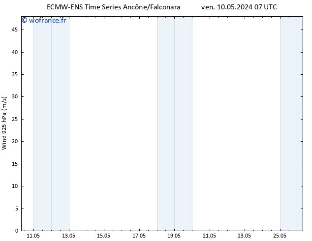 Vent 925 hPa ALL TS dim 26.05.2024 07 UTC