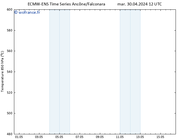 Géop. 500 hPa ALL TS jeu 16.05.2024 12 UTC