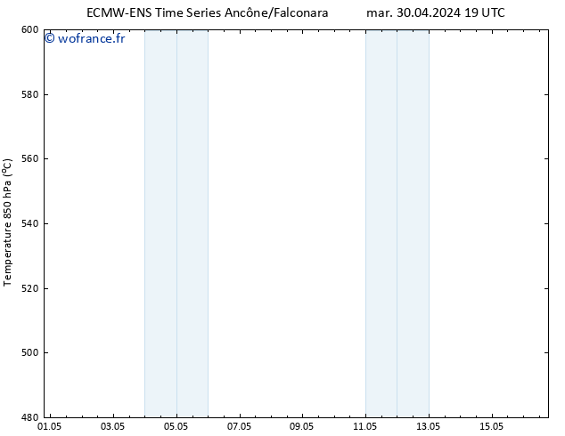 Géop. 500 hPa ALL TS jeu 16.05.2024 19 UTC