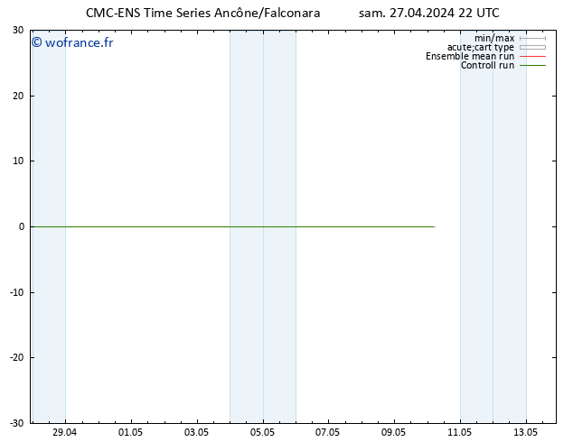Géop. 500 hPa CMC TS dim 28.04.2024 22 UTC