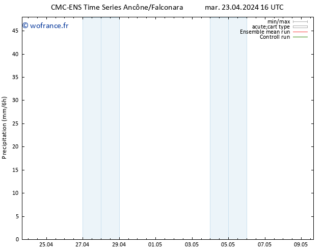Précipitation CMC TS ven 03.05.2024 16 UTC