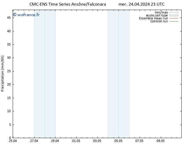 Précipitation CMC TS mer 24.04.2024 23 UTC