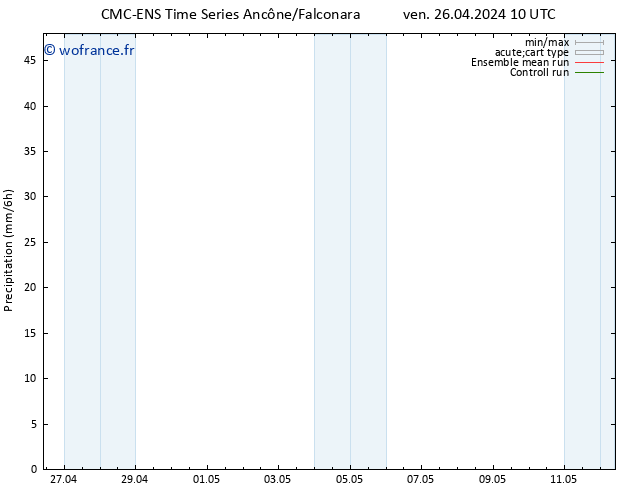 Précipitation CMC TS dim 28.04.2024 22 UTC