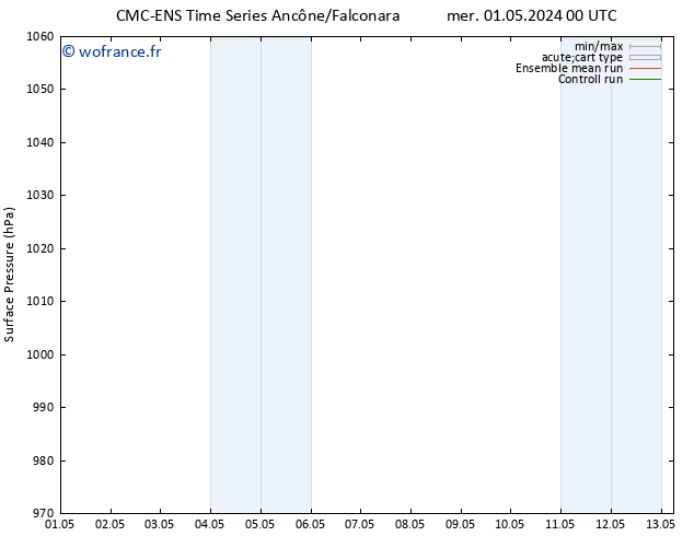 pression de l'air CMC TS dim 12.05.2024 12 UTC