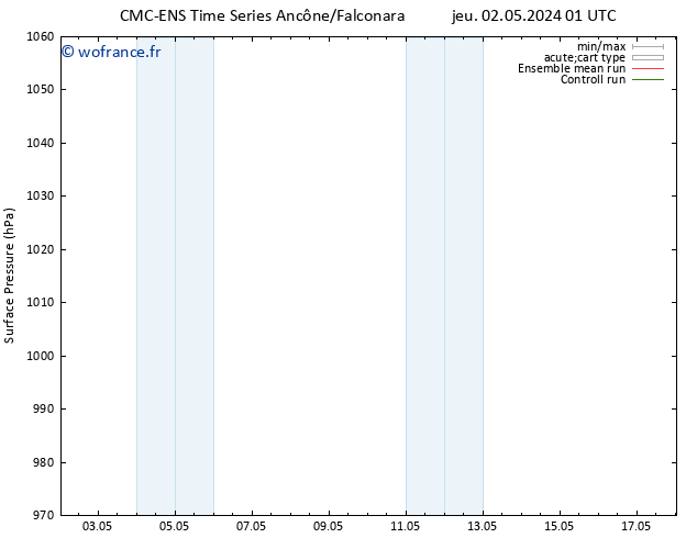 pression de l'air CMC TS ven 03.05.2024 01 UTC