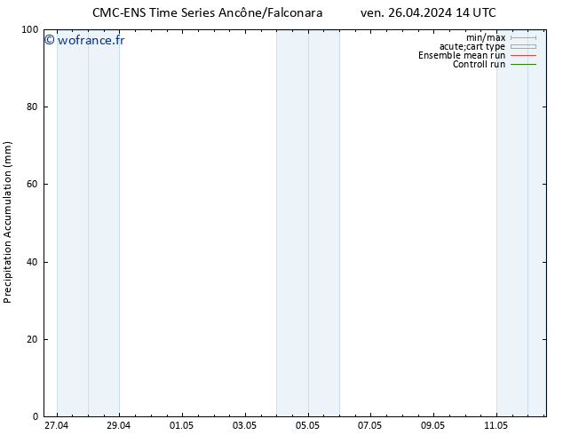 Précipitation accum. CMC TS ven 26.04.2024 20 UTC