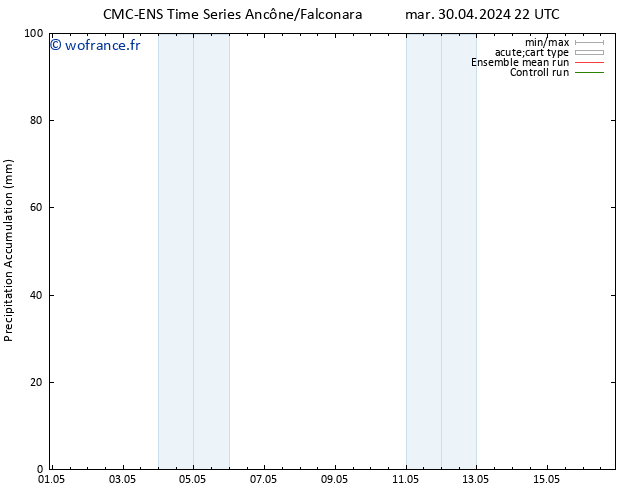 Précipitation accum. CMC TS mer 08.05.2024 10 UTC