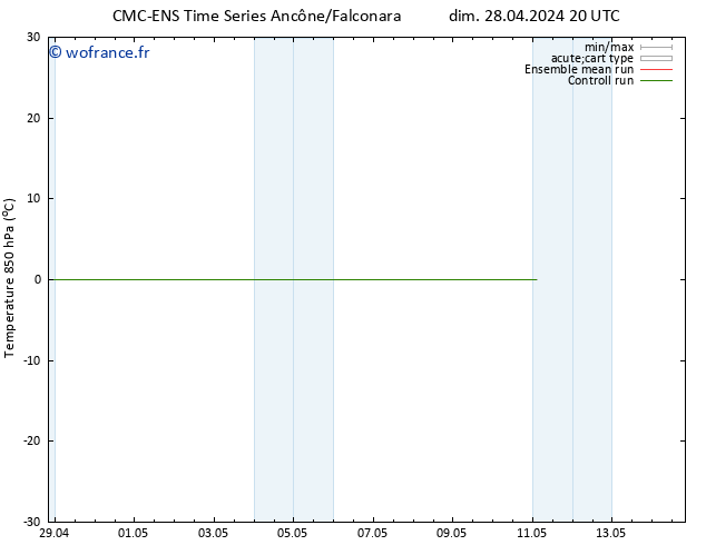 Temp. 850 hPa CMC TS mer 08.05.2024 20 UTC