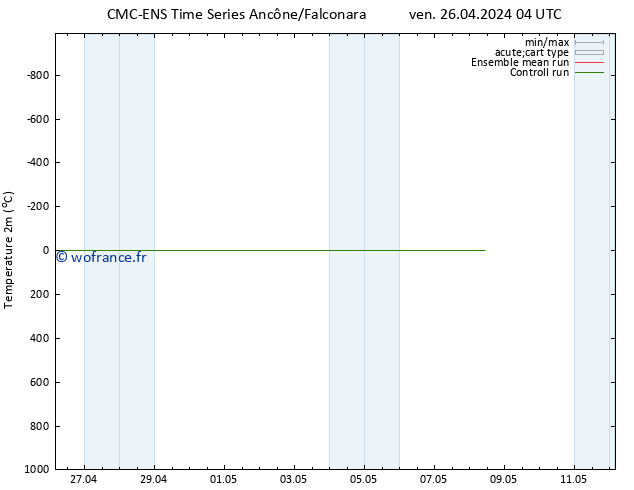 température (2m) CMC TS lun 06.05.2024 04 UTC