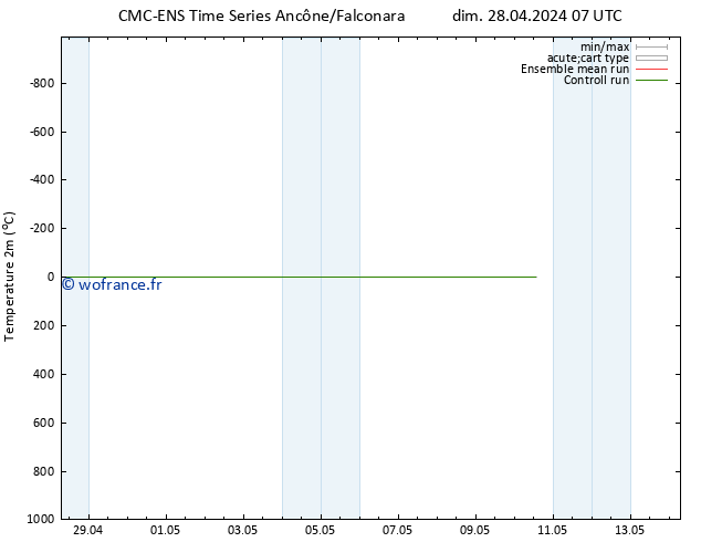 température (2m) CMC TS mer 01.05.2024 19 UTC