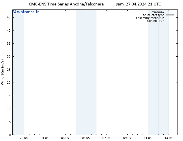 Vent 10 m CMC TS ven 10.05.2024 03 UTC