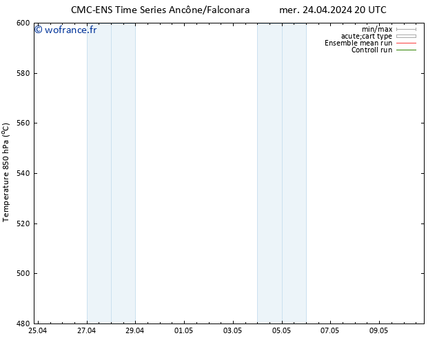 Géop. 500 hPa CMC TS jeu 25.04.2024 08 UTC