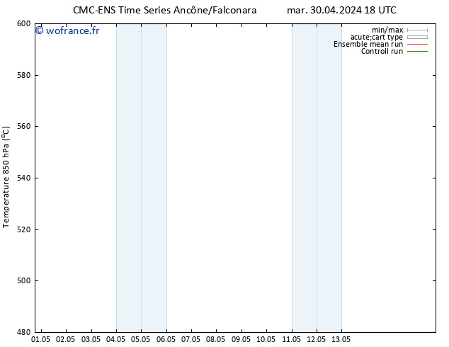 Géop. 500 hPa CMC TS lun 13.05.2024 00 UTC