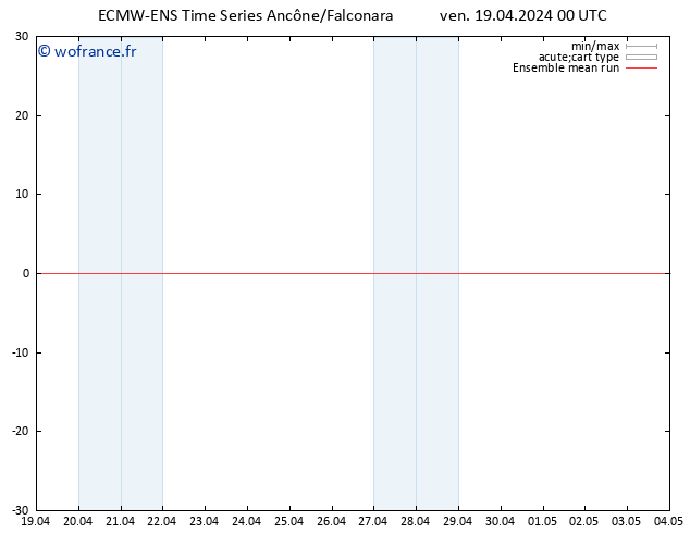 Temp. 850 hPa ECMWFTS sam 20.04.2024 00 UTC