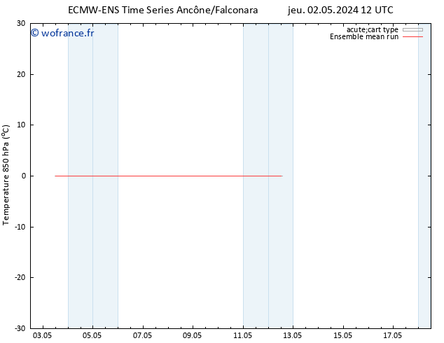 Temp. 850 hPa ECMWFTS ven 03.05.2024 12 UTC