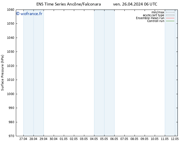 pression de l'air GEFS TS ven 26.04.2024 12 UTC