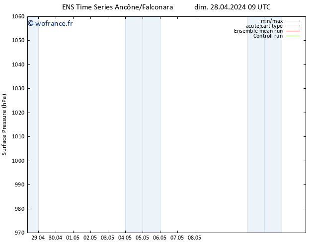 pression de l'air GEFS TS mar 14.05.2024 09 UTC