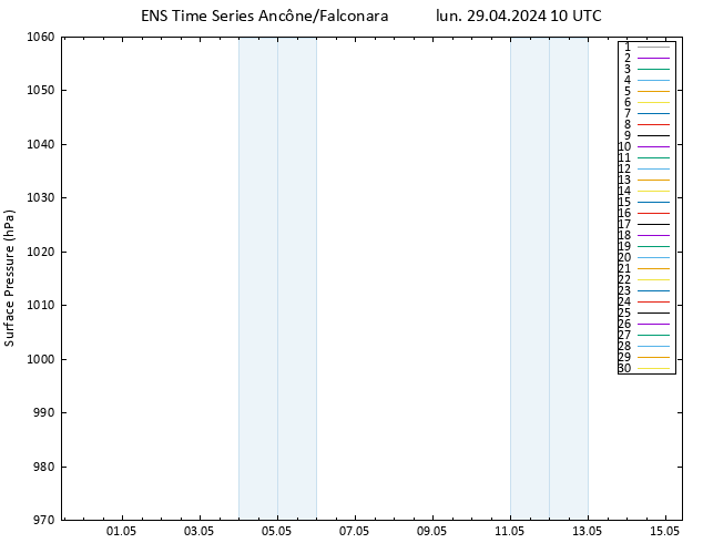 pression de l'air GEFS TS lun 29.04.2024 10 UTC