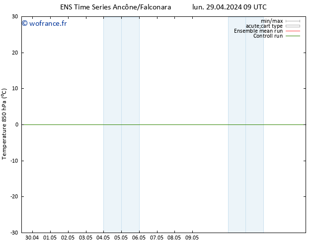 Temp. 850 hPa GEFS TS lun 29.04.2024 15 UTC