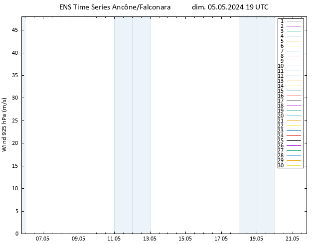 Vent 925 hPa GEFS TS dim 05.05.2024 19 UTC