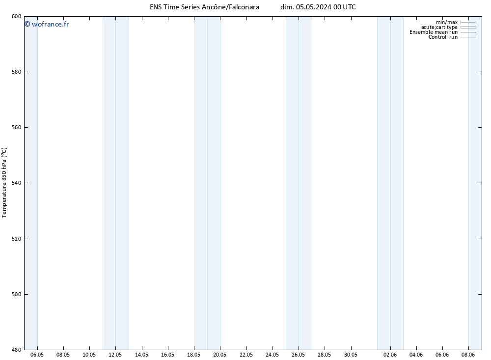 Géop. 500 hPa GEFS TS dim 05.05.2024 12 UTC