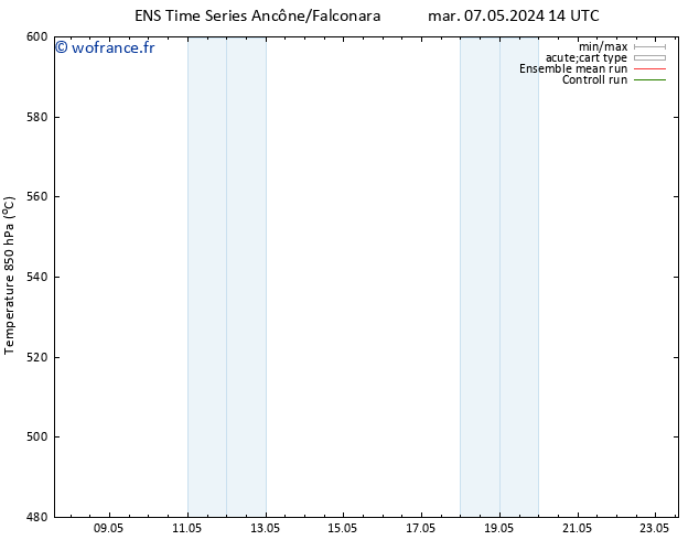 Géop. 500 hPa GEFS TS mar 07.05.2024 14 UTC
