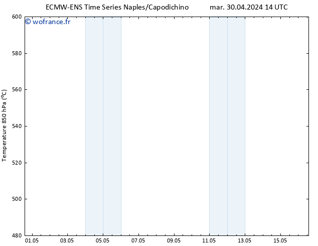 Géop. 500 hPa ALL TS jeu 16.05.2024 14 UTC