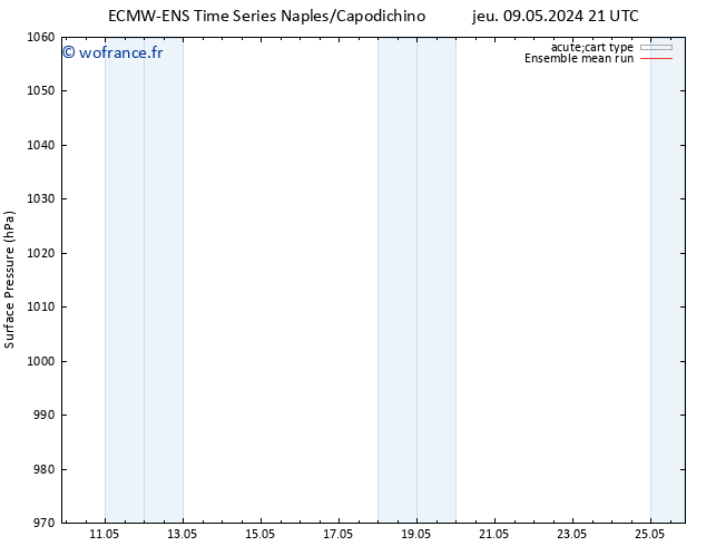 pression de l'air ECMWFTS sam 11.05.2024 21 UTC