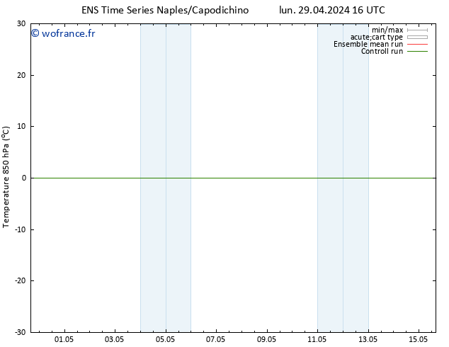 Temp. 850 hPa GEFS TS lun 29.04.2024 22 UTC