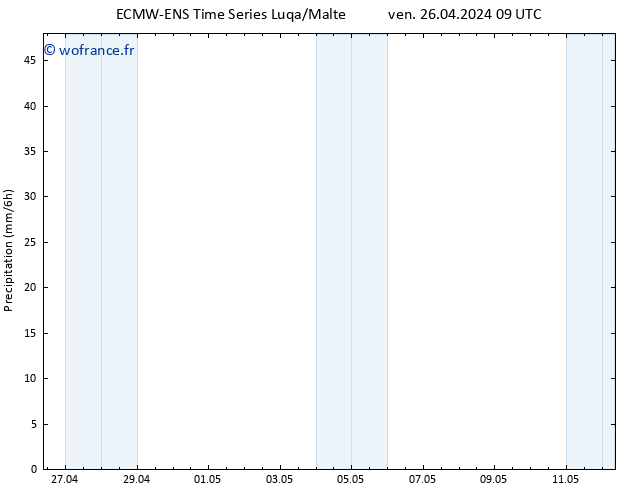 Précipitation ALL TS ven 26.04.2024 15 UTC