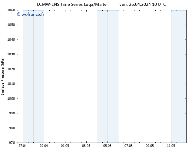 pression de l'air ALL TS sam 27.04.2024 10 UTC