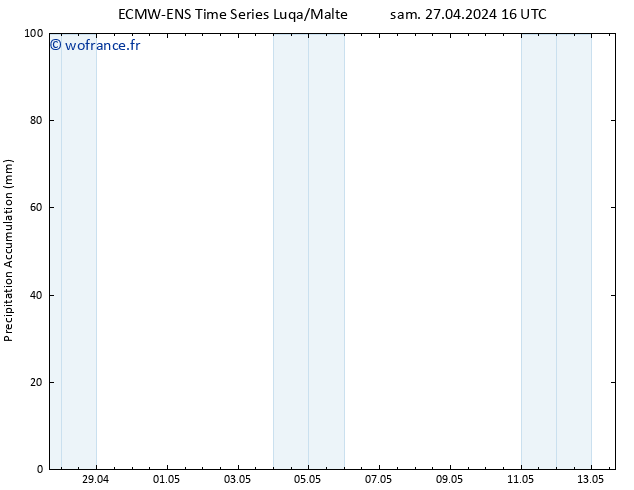 Précipitation accum. ALL TS dim 28.04.2024 16 UTC