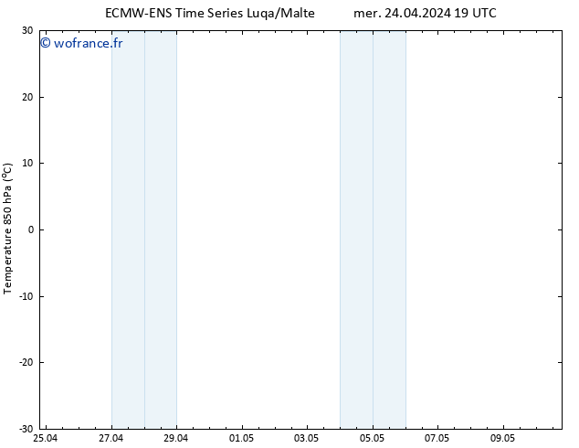 Temp. 850 hPa ALL TS jeu 25.04.2024 01 UTC